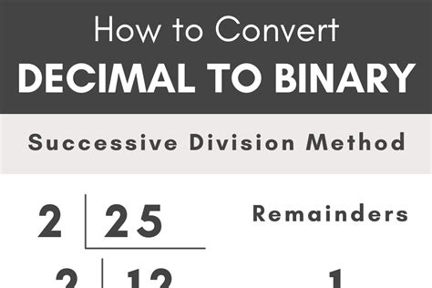 Decimal To Binary Converter Inch Calculator