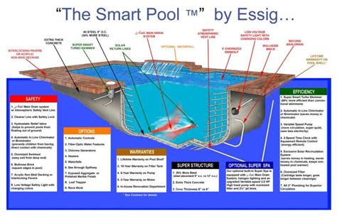 Almost universally adopted for construction of concrete swimming pools is that shotcrete can be applied. Swimming Pool Drawing Details Pdf at PaintingValley.com ...