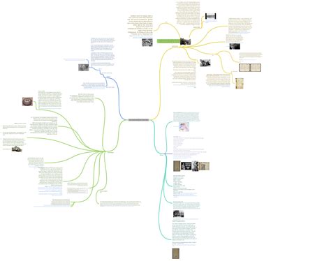 12th Grade World War I Mind Map Technologies Bi Not All Of The