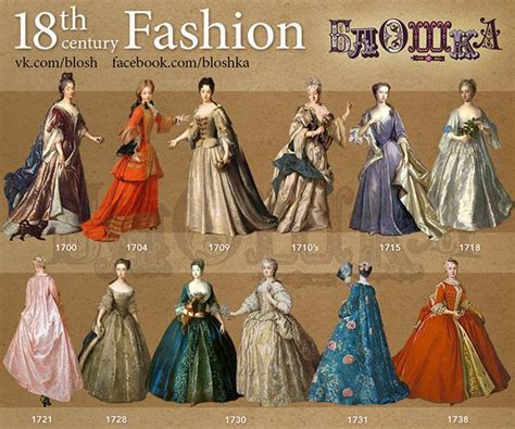 A Brief History Of The Xviii Century Fashion For The Blog Bloshka Fashion Timeline Fashion