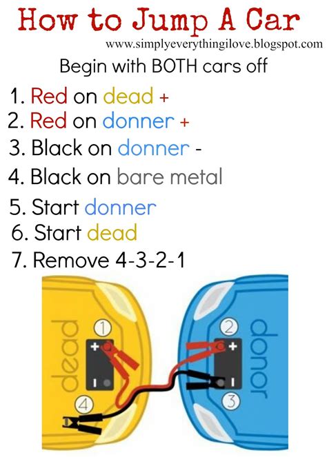 Anyone who drives should know how to safely jump start their car because one day your battery will be dead. Simply Everthing I Love...: How to Jump A Car
