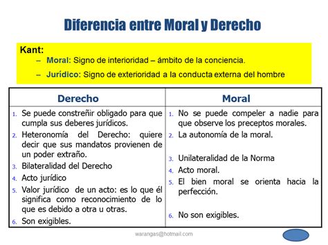 Derecho For An Angel Cuadro Comparativo Del Derecho Y La Moral Images