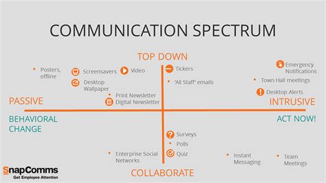 It also offers steady streaming services. Internal Communication Channels | SnapComms