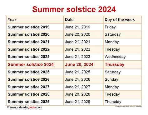 When Is The Summer Solstice 2024