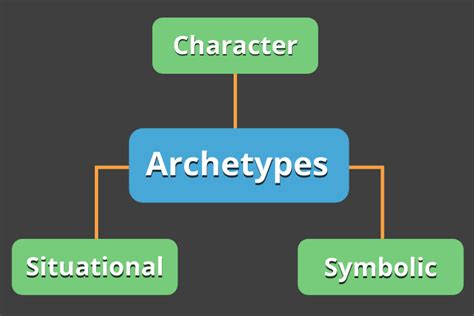 15 Archetype Examples To Add Character To Your Writing