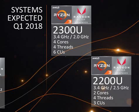 Amd Introduces Ryzen 3 Mobile For Laptops As Entry Level Apus