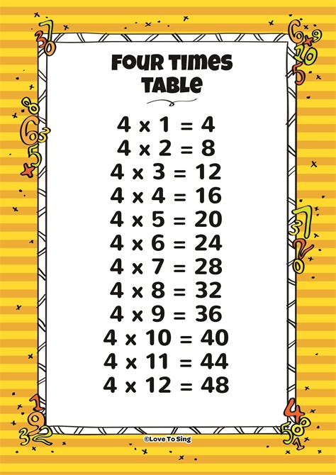 Four Times Table And Random Test Kids Video Song With Free Lyrics