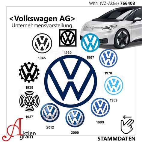 Volkswagen Ag Logo Unternehmen Und Kennzahlen Aktiengram