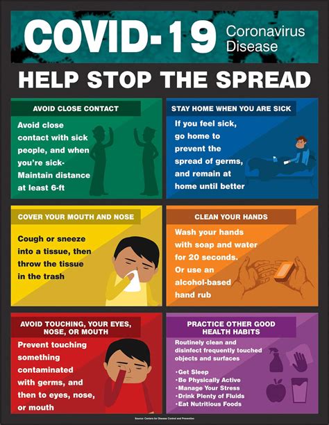 Covid 19 Help Stop The Spread Safety Poster Laminated 22 X 17