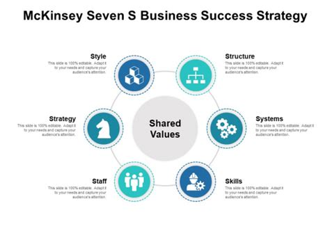 Go Market Strategy Mckinsey Ppt Powerpoint Presentation Outline Example