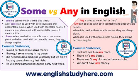 Some vs Any in English - English Study Here