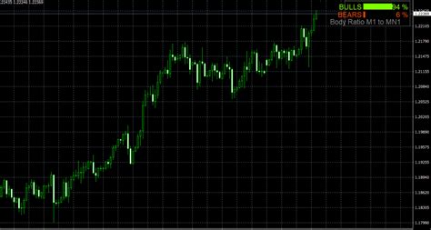 A Gimat Reversal Mt4 Indicator Identify Trend Reversals Dadforex