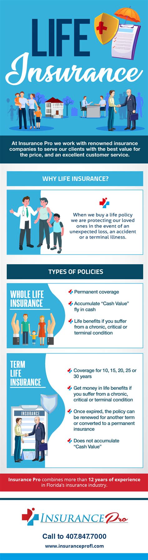 Life Insurance Infographics Insurance Pro Florida