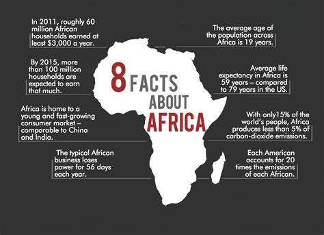 Interesting Africa Facts