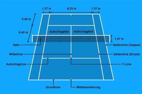 Ein anderes wort für tennisplatz. Tennisplatz: Maße, Bodenbeläge & Platzbau | Tennis Uni
