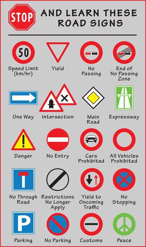 European Traffic Signs And Meanings