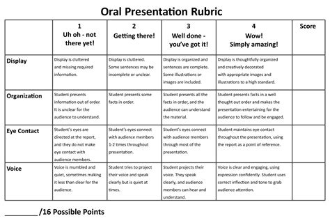 Kid Friendly Oral Presentation Rubric Presentation Rubric Candy Bar