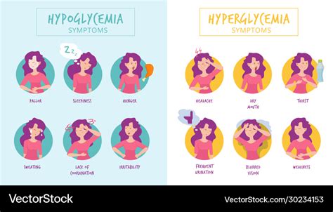 Printable Hyperglycemia Signs And Symptoms