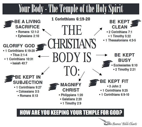 Your Body The Temple Of The Holy Spirit Bible Study Topics Bible
