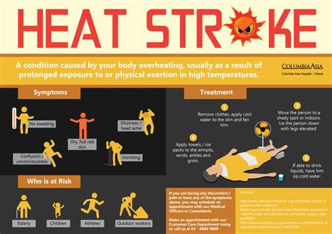 Heat Stroke Heat Stroke Happens When The Body Temperature Exceeds 40