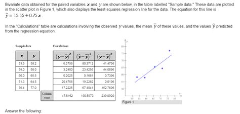 1 The Least Squares Regression Line Given Above Is