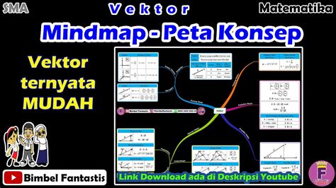 Seri Belajar Vektor Mindmap Peta Konsep MTK 10 SMA Bimbel