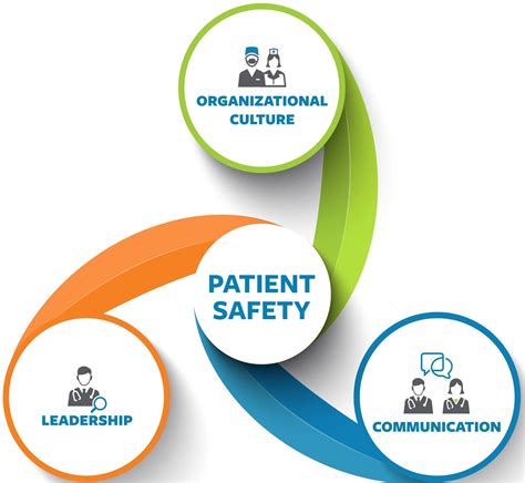 Why Patient Safety Is So Important For Every Hospital And Healthcare Professional