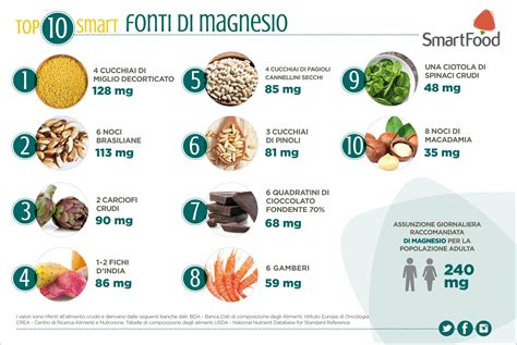 Ti ricordiamo quali sono gli altri cibi che contengono questi elementi, oltre alla frutta e verdura appena viste: Il Magnesio: 10 Segnali della sua Carenza - Multimed ...