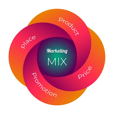 Il Marketing Mix Che Cos E Come Funziona Il Modello Delle P