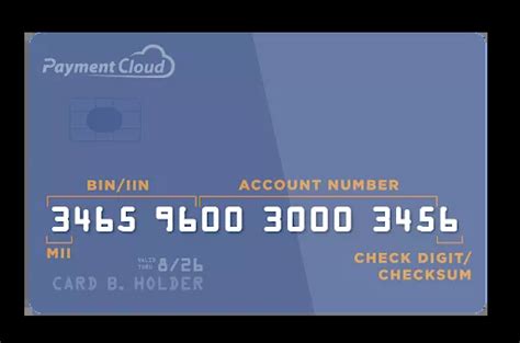 Bin Lookup Everything You Need To Know About Bin Codes