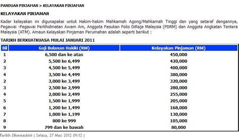 Cara memohon pinjaman perumahan kerajaan. tanyaKelayakan Pinjaman Perumahan GOV - Page 2 ...