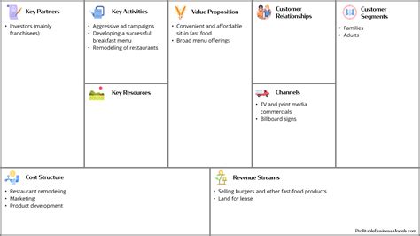 💣 Burger king business plan. Inside Burger King's $400M Comeback Plan