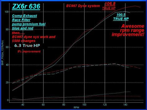 The major parts that were. Zx6r Engine Diagram - Wiring Diagram Schemas