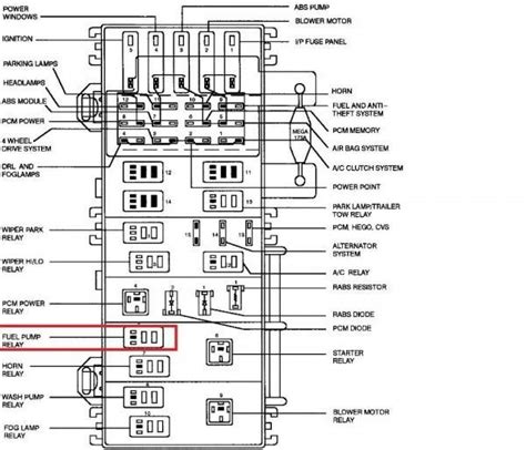 1993 Ford Ranger Fuel Pump Wiring Diagram | Ford ranger ...