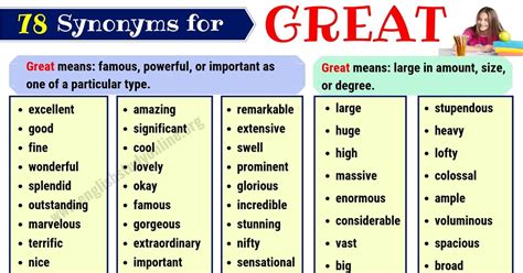 T.) to repeat, as something already prepared, written down, committed to memory, or the like; Great Synonym: List of 75+ Useful Synonyms for GREAT in ...