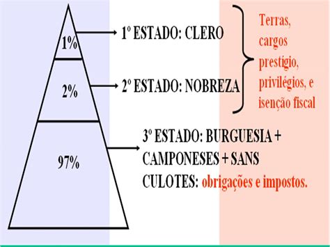 Piramide Da Revolução Francesa