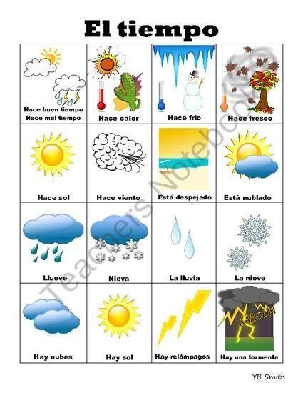 El Clima En Espanol