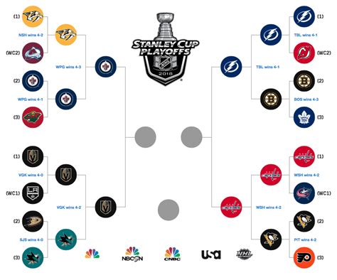 Nhl Playoffs Bracket 2018 Lightning Vs Capitals Eastern Conference