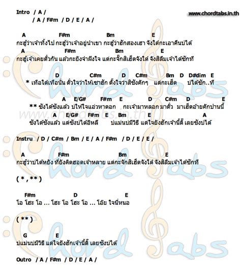 C / g / am / g / am / g / c capo fret 4. คอร์ด ซังได้ซังแล้ว ไผ่ พงศธร | คอร์ดเพลง ซังได้ซังแล้ว