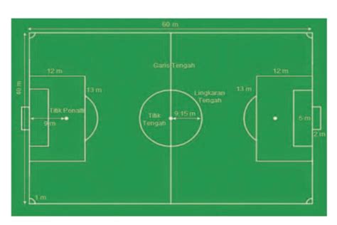 Gambar Lapangan Takraw Dengan Ukurannya