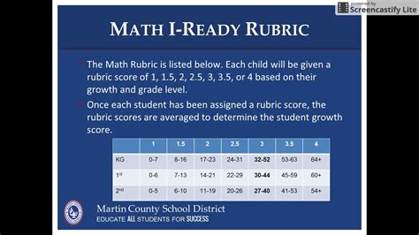 What Is Level Z In Iready