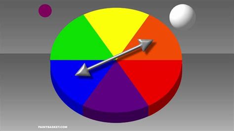 Color Wheel Chart Mixing Theory Painting Tutorial HD Version Color