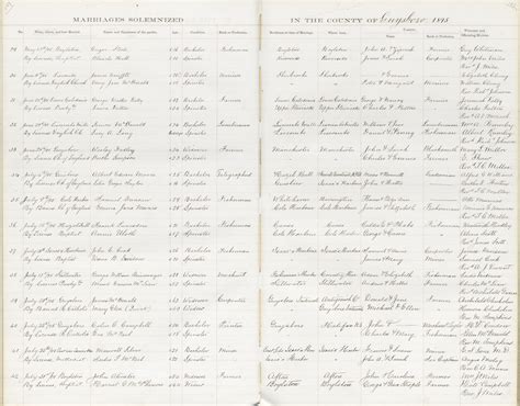 Nova Scotia Archives - Nova Scotia Births, Marriages, and Deaths