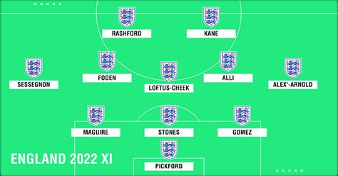 World Cup 2022 How Brazil Argentina England Italy And Major Nations Will Line Up
