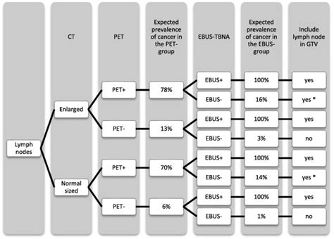 Estro Acrop Guidelines For Target Volume Definition In The Treatment Of