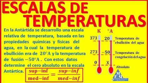 Físico Que Determinou O 0 Absoluto De Temperatura