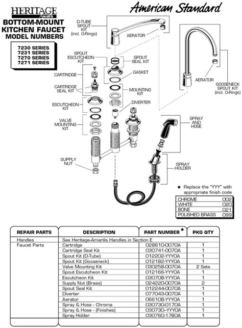 American Standard Commercial Faucet Parts For