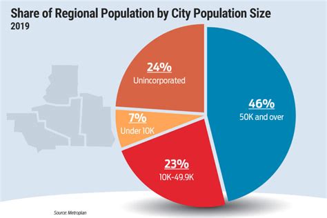Central Arkansas Demographics Trend Toward Cities