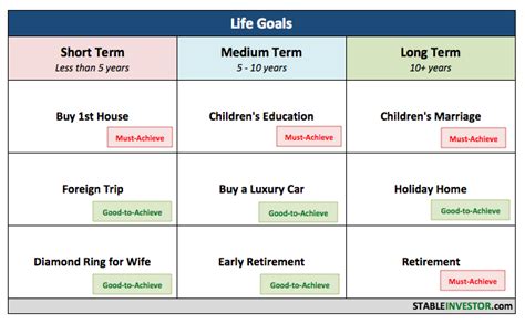 short medium long term financial goals