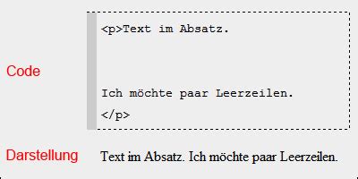Für jeden textabschnitt wird ein absatz erzeugt und große texte können so in sinnvolle abschnitte unterteilt. Absätze in HTML mit -Tags erstellen